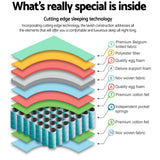 Giselle Bedding Queen Size Cashmere Spring Foam Mattress