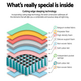 Giselle Bedding Queen Size 23cm Thick Firm Mattress