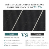 Folding Solar Panel Kit 18V160W Mono Caravan Boat Camping charging ATEM POWER