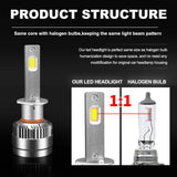 Pair LED Headlight Kit Driving Lamp CSP H1 High Low Beam Canbus ERROR FREE