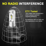 Philips 9006 HB4 36W 12000LM LED Car Headlight Kit Replace Bulb Lamp Globe 6500K