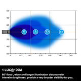 Pair Cree Led Work Lights Round Work Driving Lamp 4WD Offroad Reverse Truck